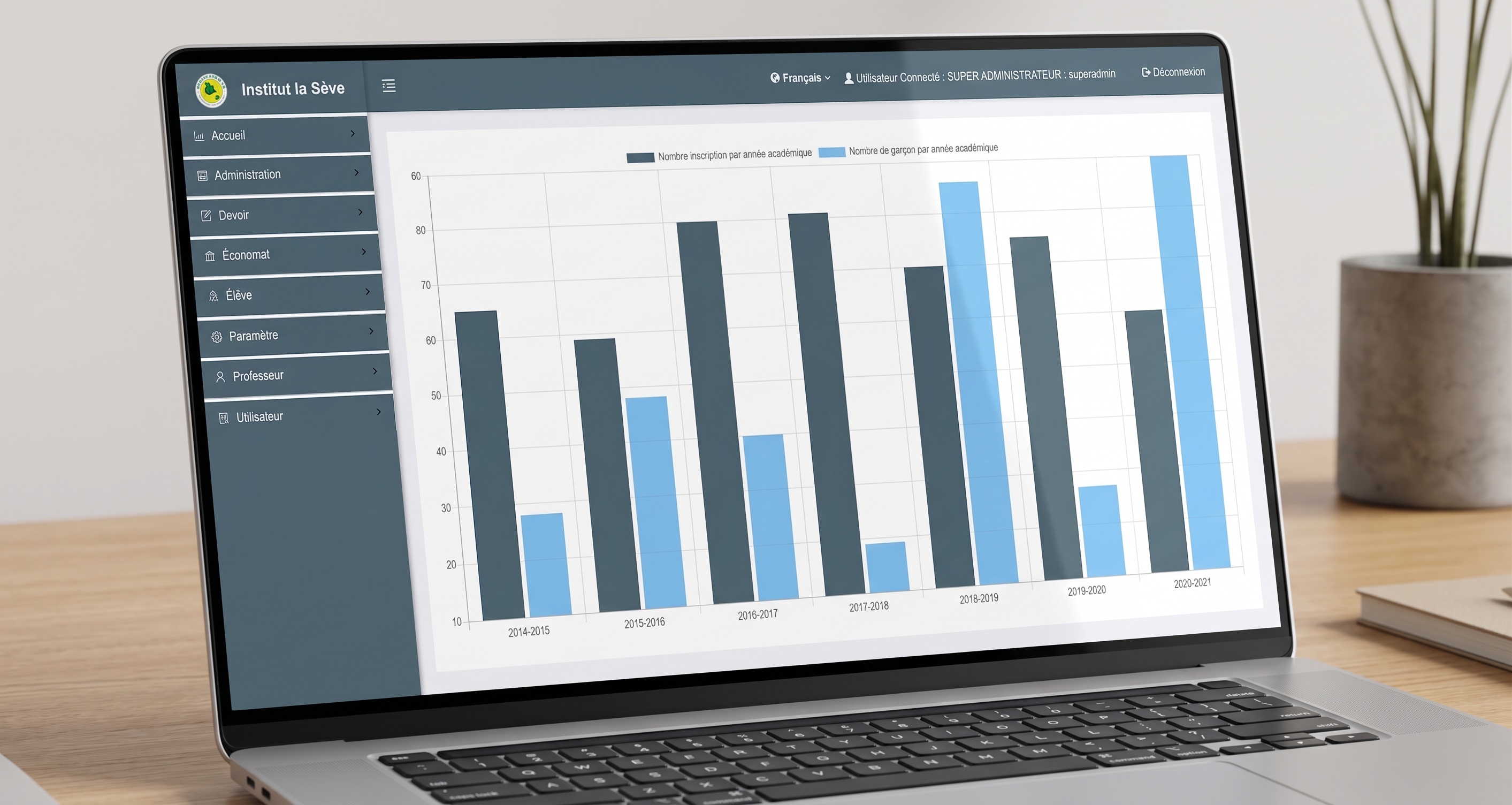 Academic Activity Management System for Institution La Sève